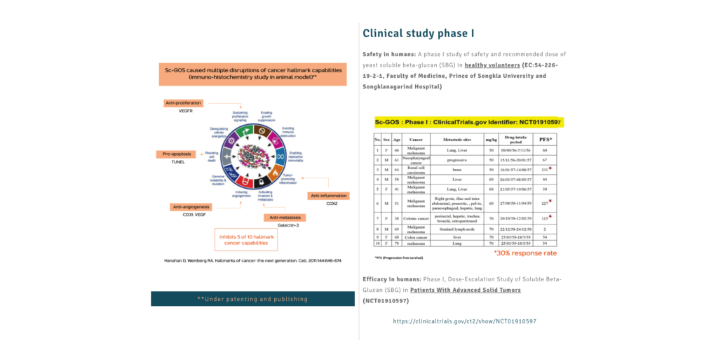 https://clinicaltrials.gov/ct2/show/NCT01910597